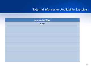 32
External Information Availability Exercise
Information Type
VPATs
 