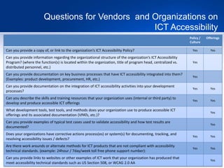 33
Questions for Vendors and Organizations on
ICT Accessibility
Policy /
Culture
Offerings
Can you provide a copy of, or link to the organization’s ICT Accessibility Policy? Yes Yes
Can you provide information regarding the organizational structure of the organization’s ICT Accessibility
Program? (where the function(s) is located within the organization, title of program head, centralized vs.
distributed personnel, etc.)
Yes
Can you provide documentation on key business processes that have ICT accessibility integrated into them?
(Examples: product development, procurement, HR, etc.)
Yes
Can you provide documentation on the integration of ICT accessibility activities into your development
processes?
Yes Yes
Can you describe the skills and training resources that your organization uses (internal or third party) to
develop and produce accessible ICT offerings
Yes Yes
What development tools, test tools, and methods does your organization use to produce accessible ICT
offerings and its associated documentation (VPATs, etc.)?
Yes
Can you provide examples of typical test cases used to validate accessibility and how test results are
documented?
Yes
Does your organizations have corrective actions process(es) or system(s) for documenting, tracking, and
resolving accessibility issues / defects?
Yes Yes
Are there work arounds or alternate methods for ICT products that are not compliant with accessibility
technical standards. (example: 24hour / 7day/week toll free phone support number):
Yes Yes
Can you provide links to websites or other examples of ICT work that your organization has produced that
meet accessibility technical standards such as US Section 508, or WCAG 2.0 AA
Yes
 