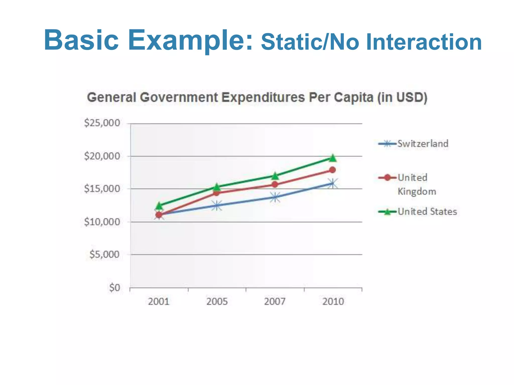 Basic Example: Static/No Interaction
 