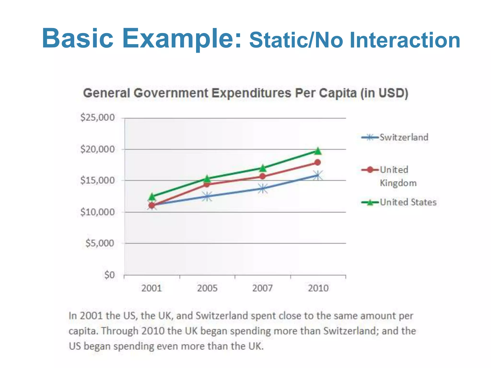Basic Example: Static/No Interaction
 
