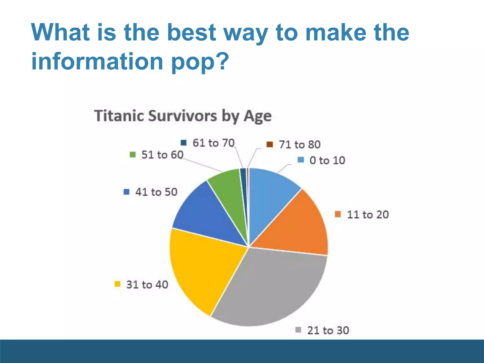What is the best way to make the
information pop?
 