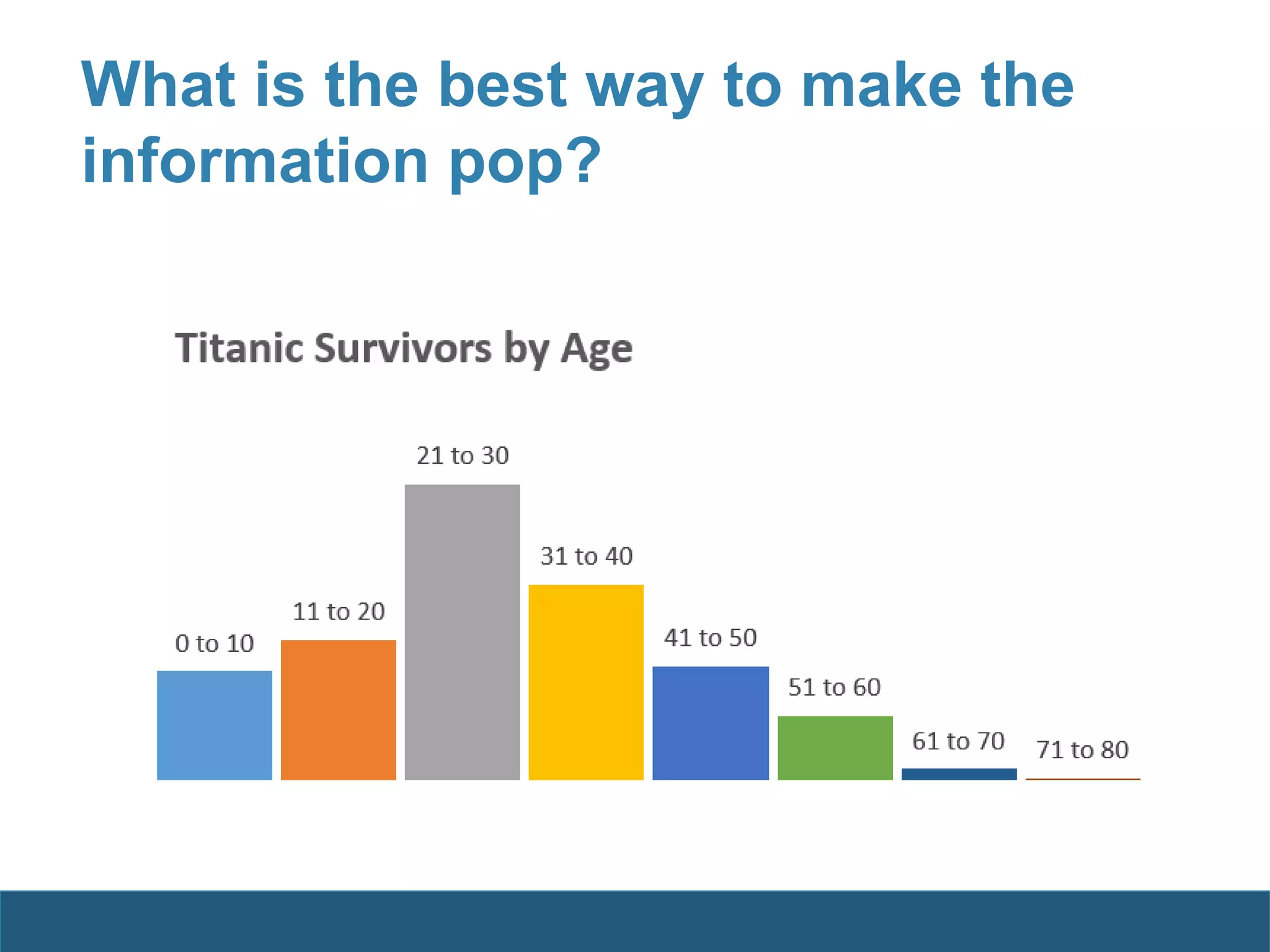 What is the best way to make the
information pop?
 