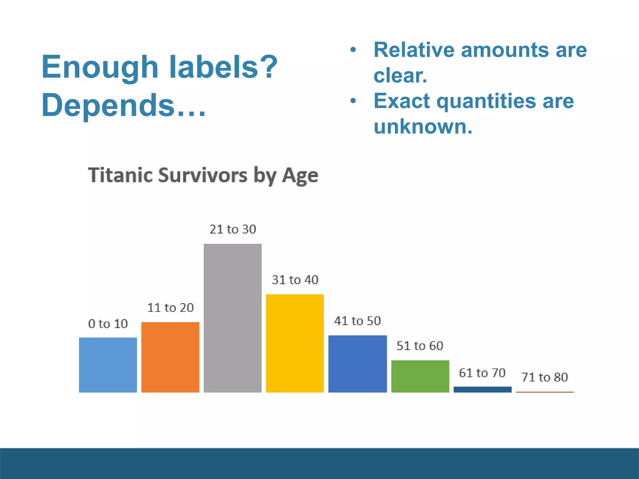 Enough labels?
• Relative amounts are
clear.
• Exact quantities are
unknown.
Depends…
 