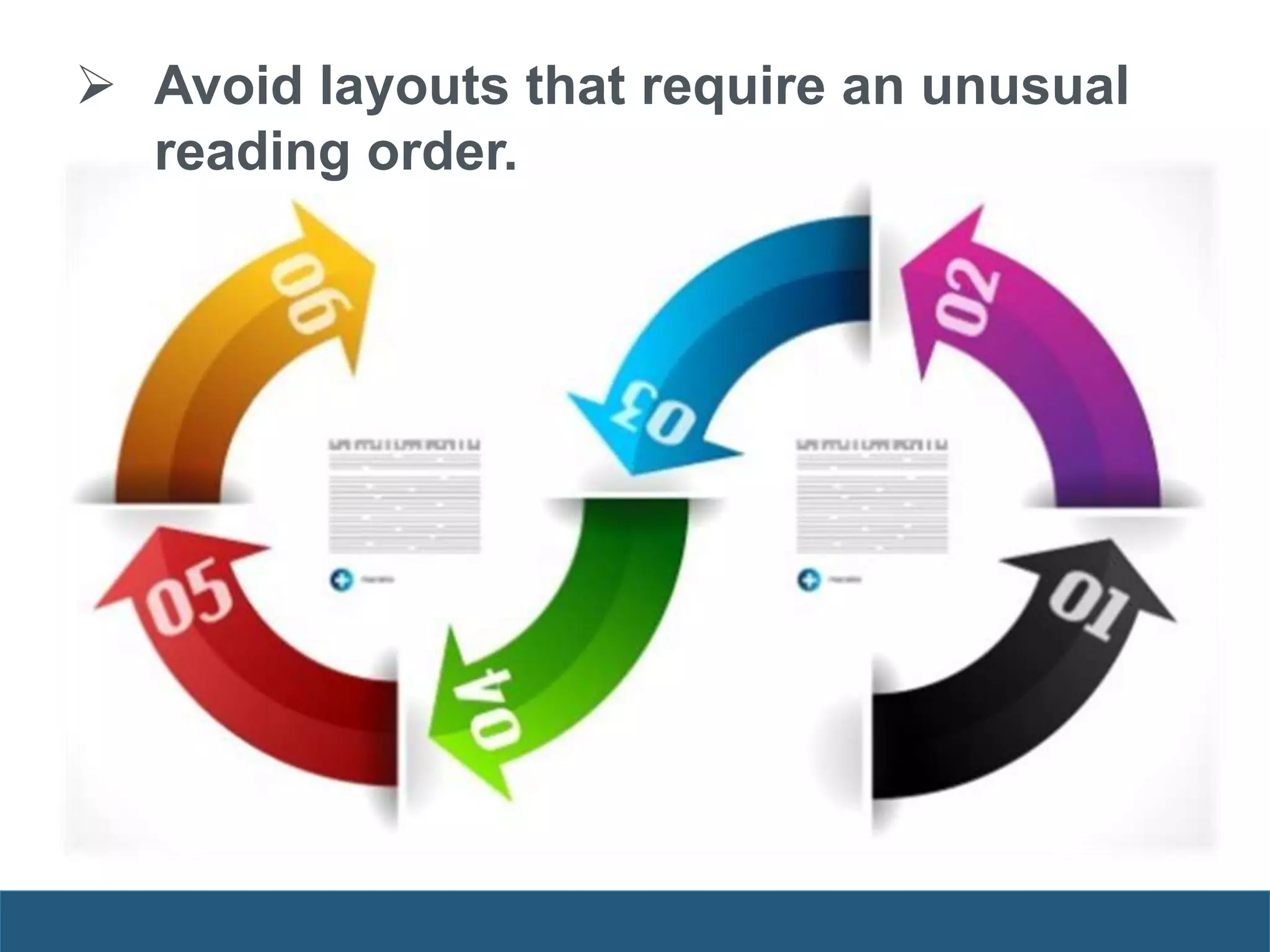  Avoid layouts that require an unusual
reading order.
 