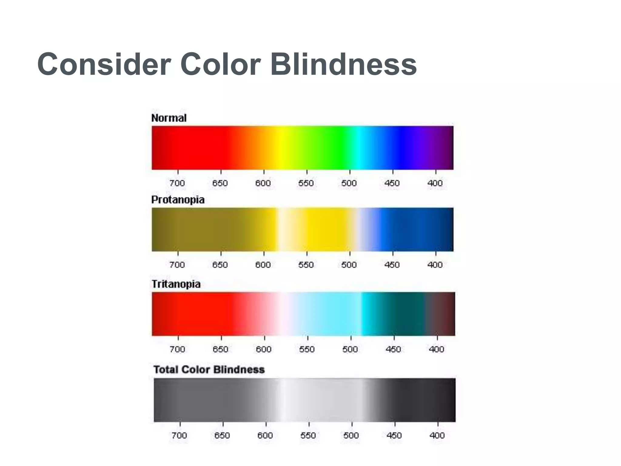 Consider Color Blindness
 