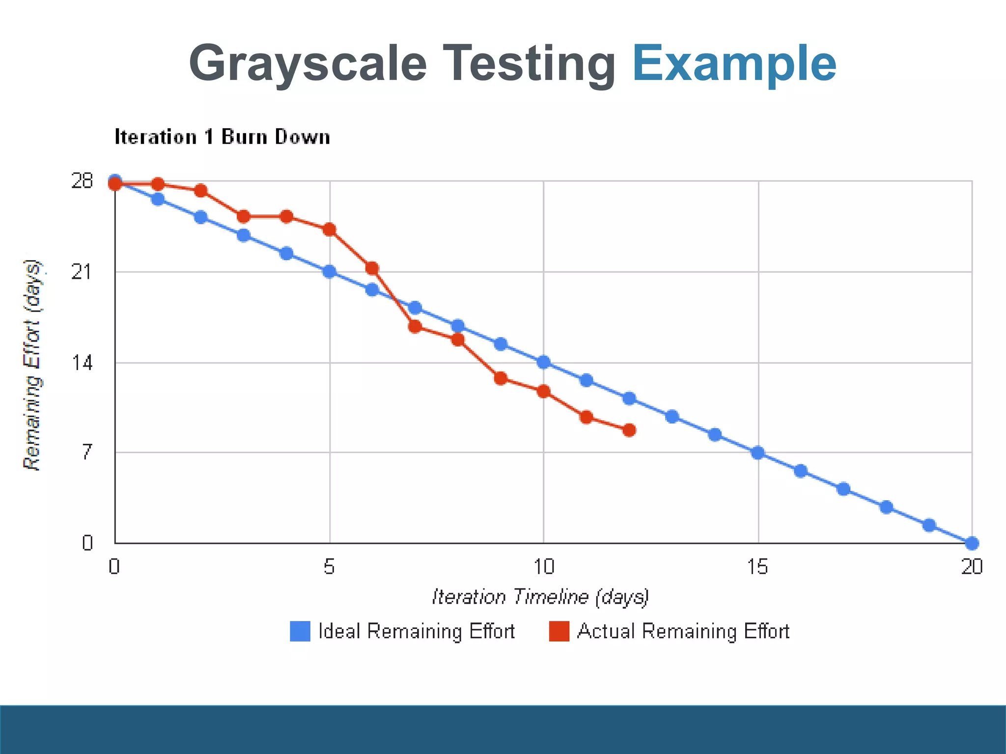 Grayscale Testing Example
 