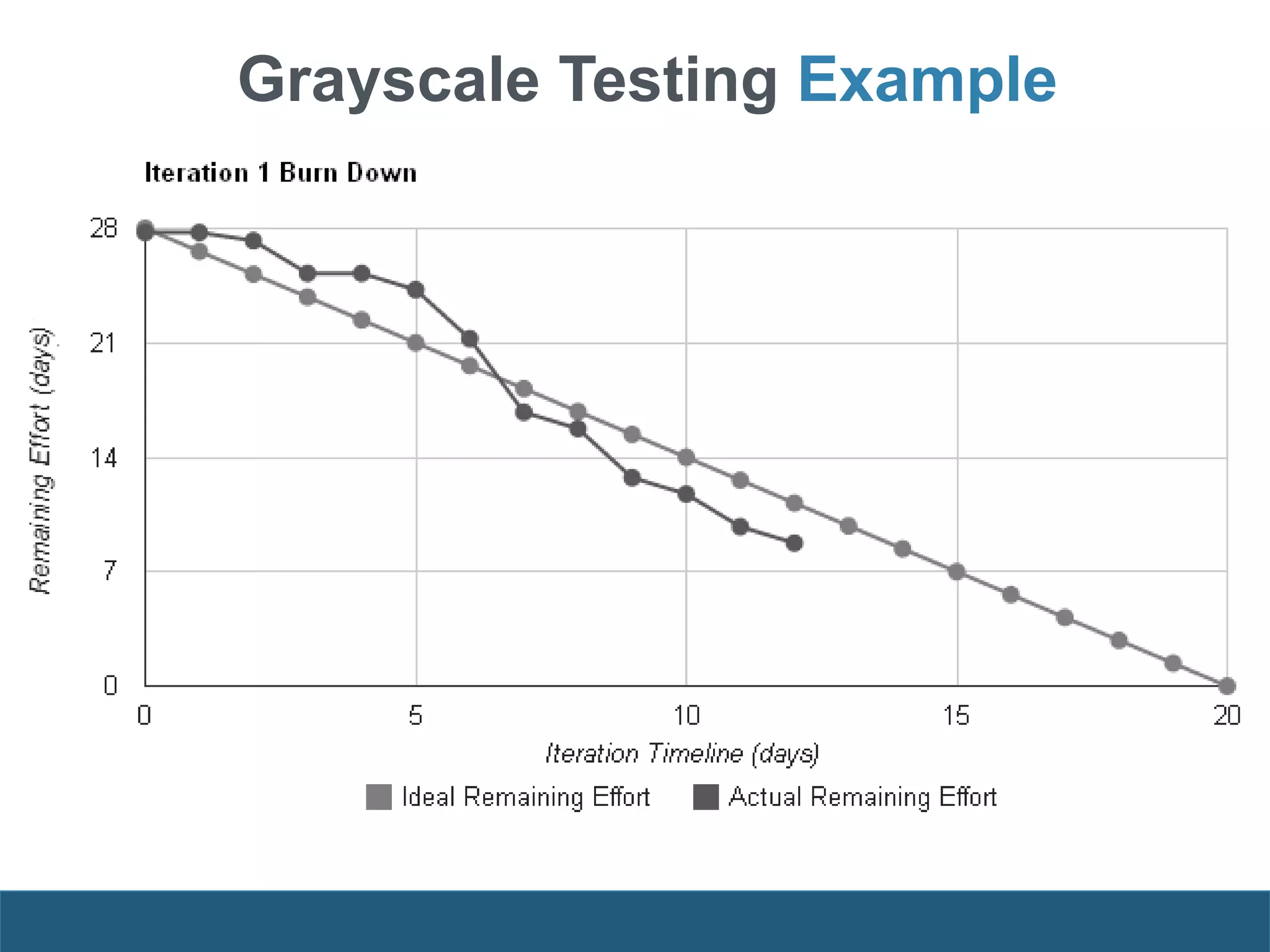 Grayscale Testing Example
 