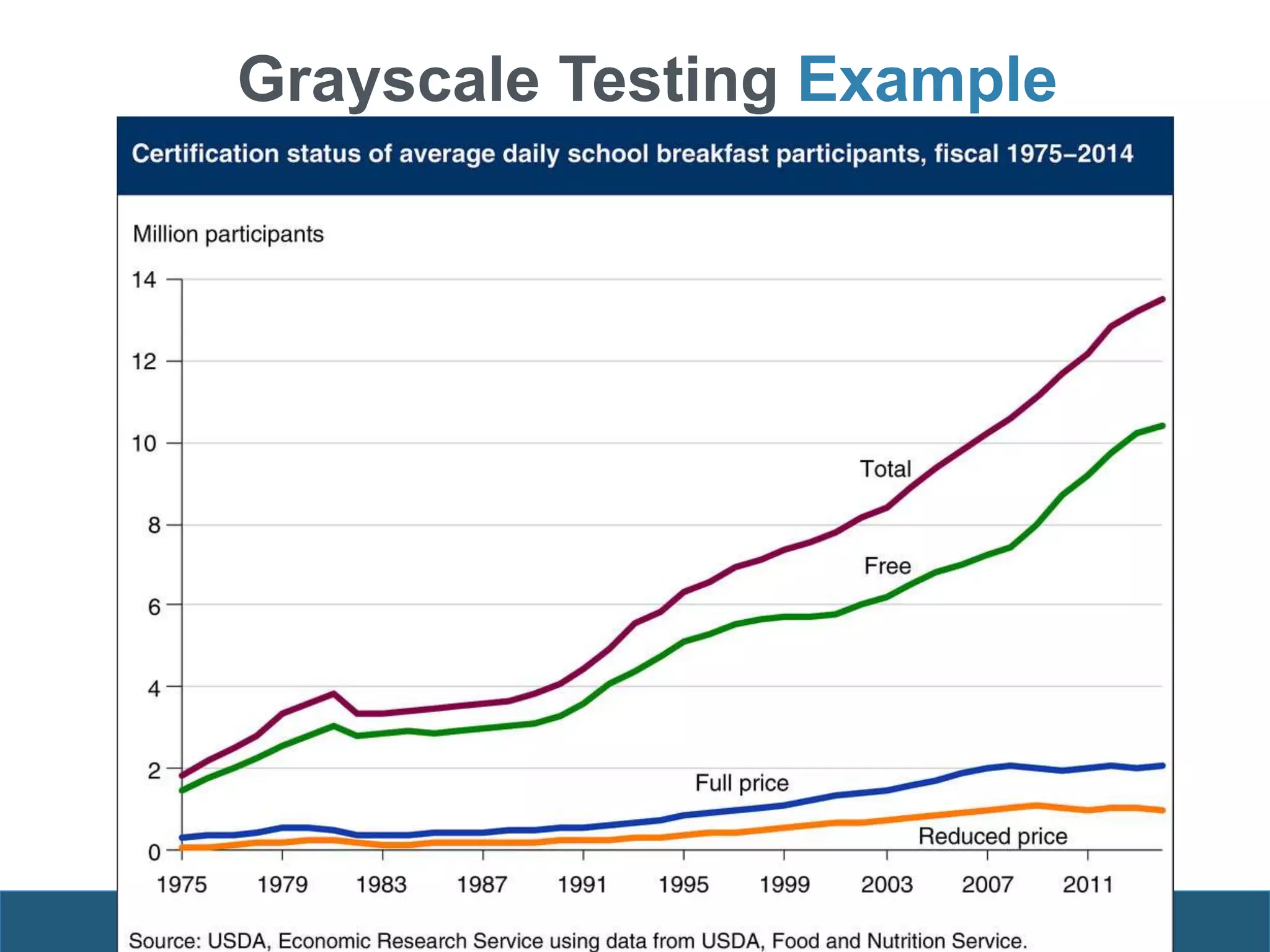 Grayscale Testing Example
 