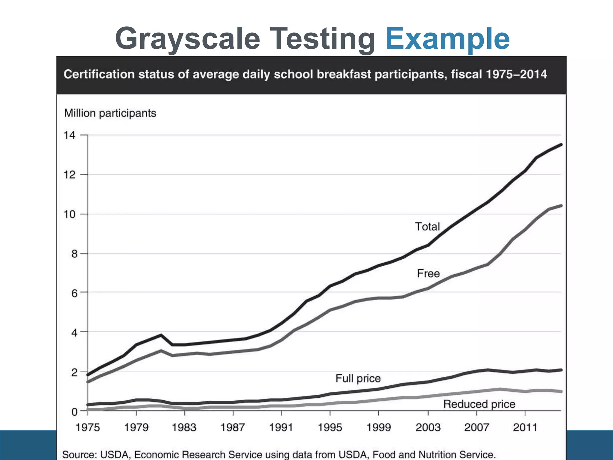 Grayscale Testing Example
 