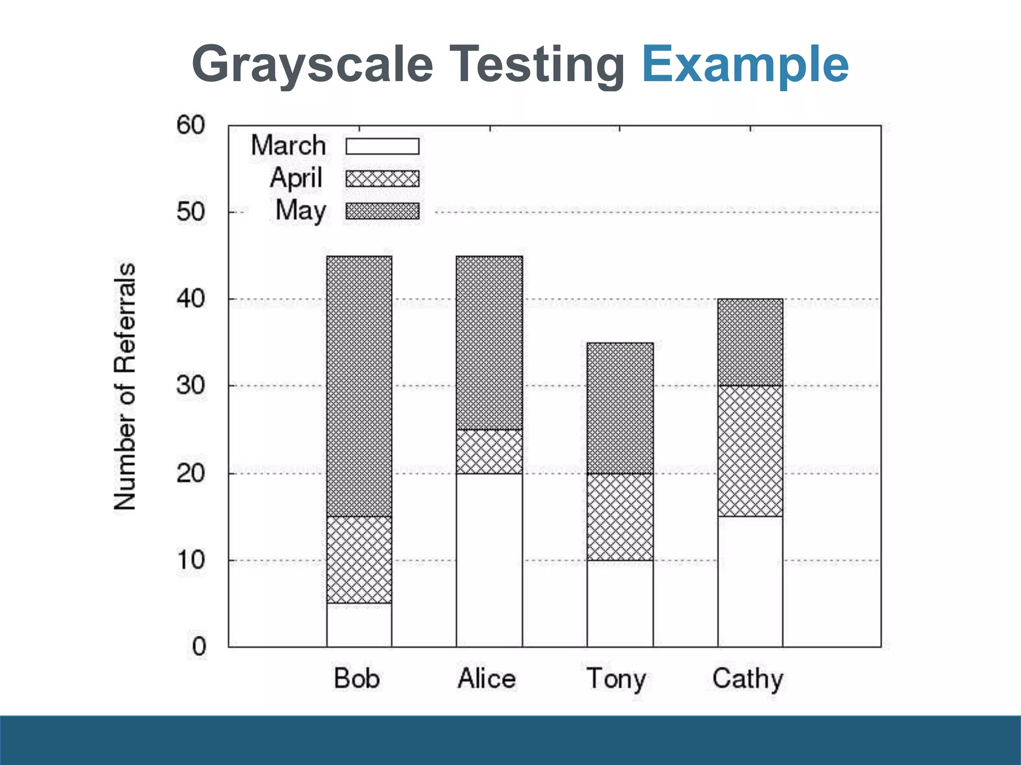 Grayscale Testing Example
 