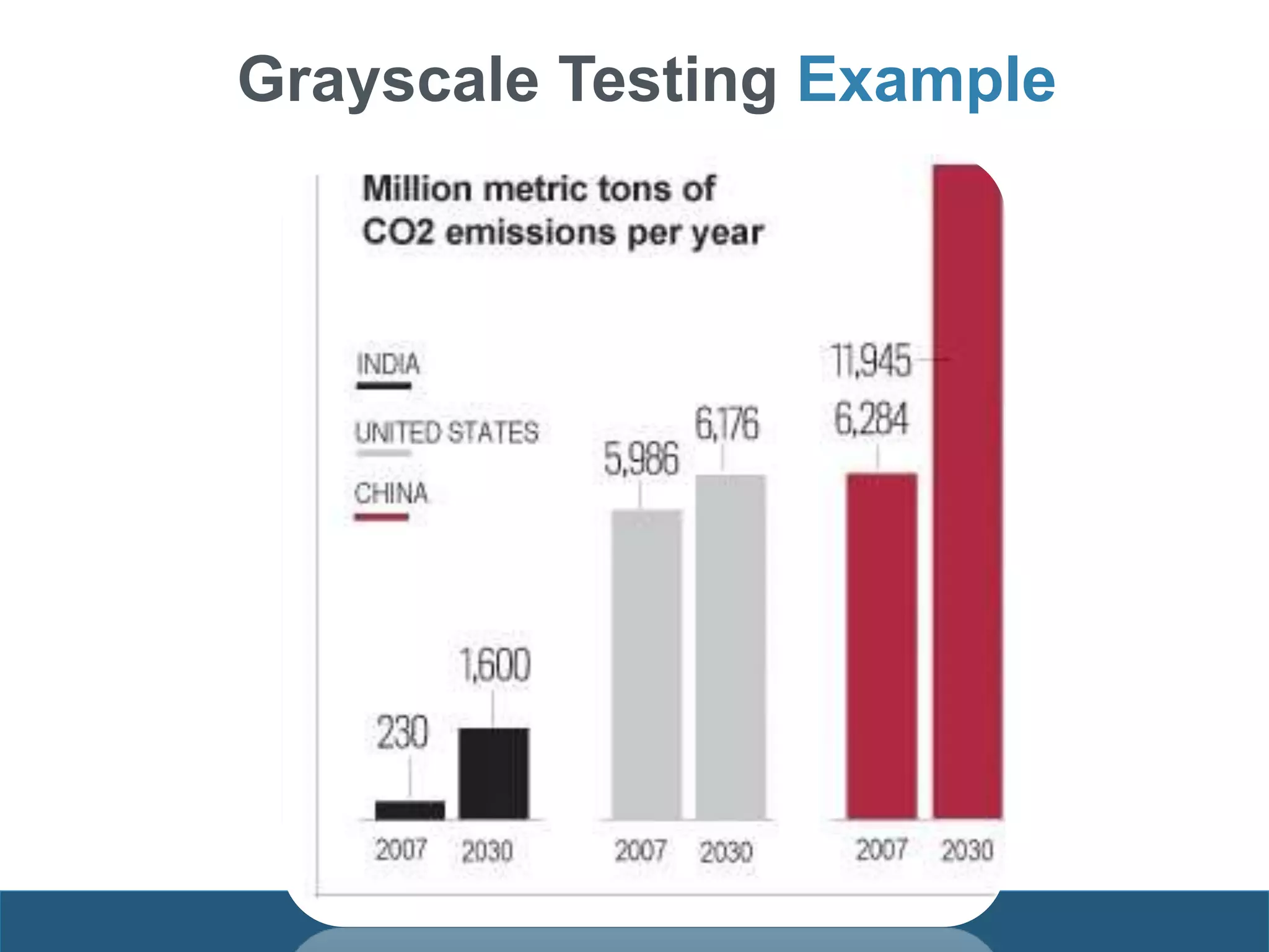 Grayscale Testing Example
 