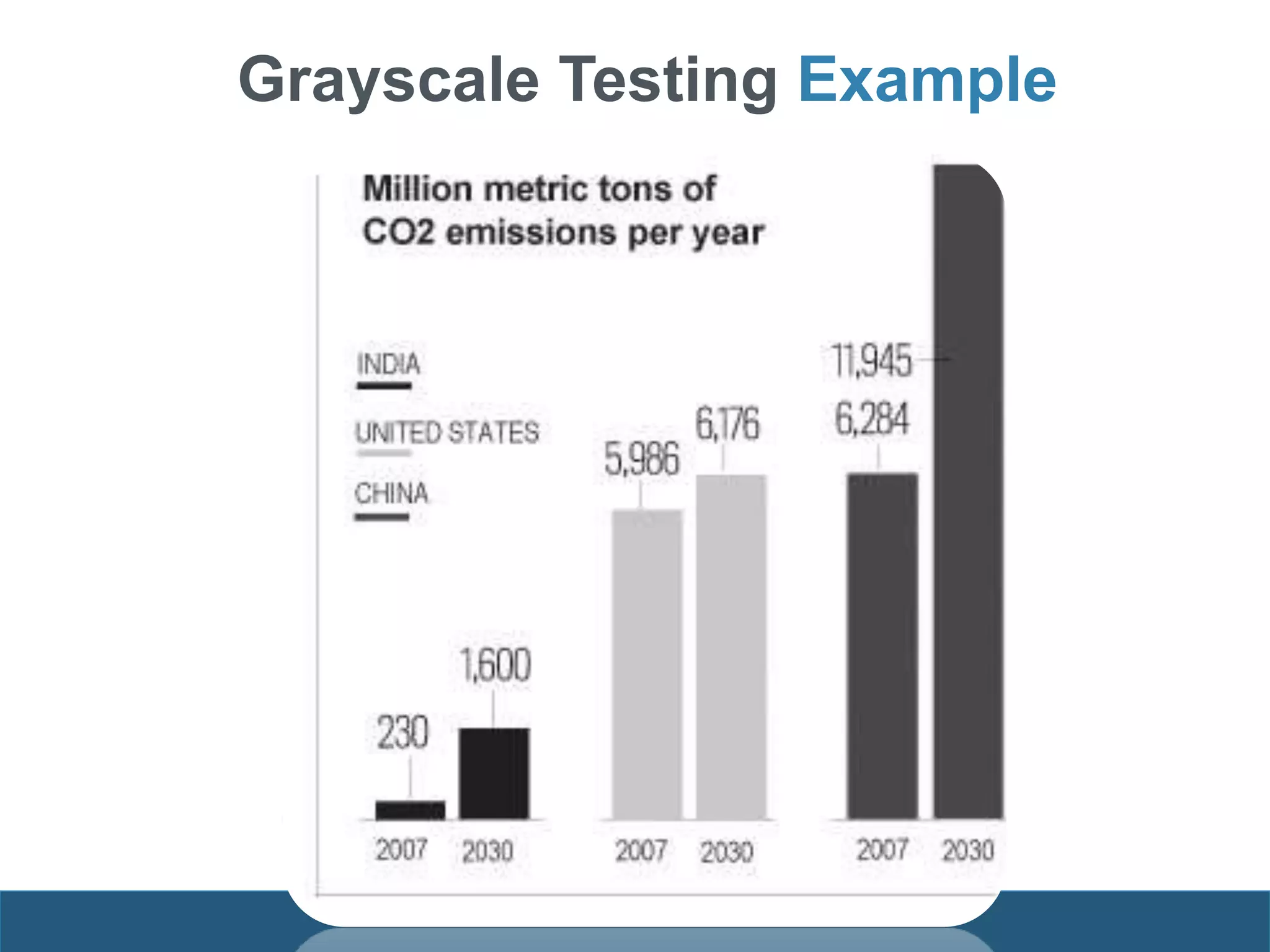 Grayscale Testing Example
 