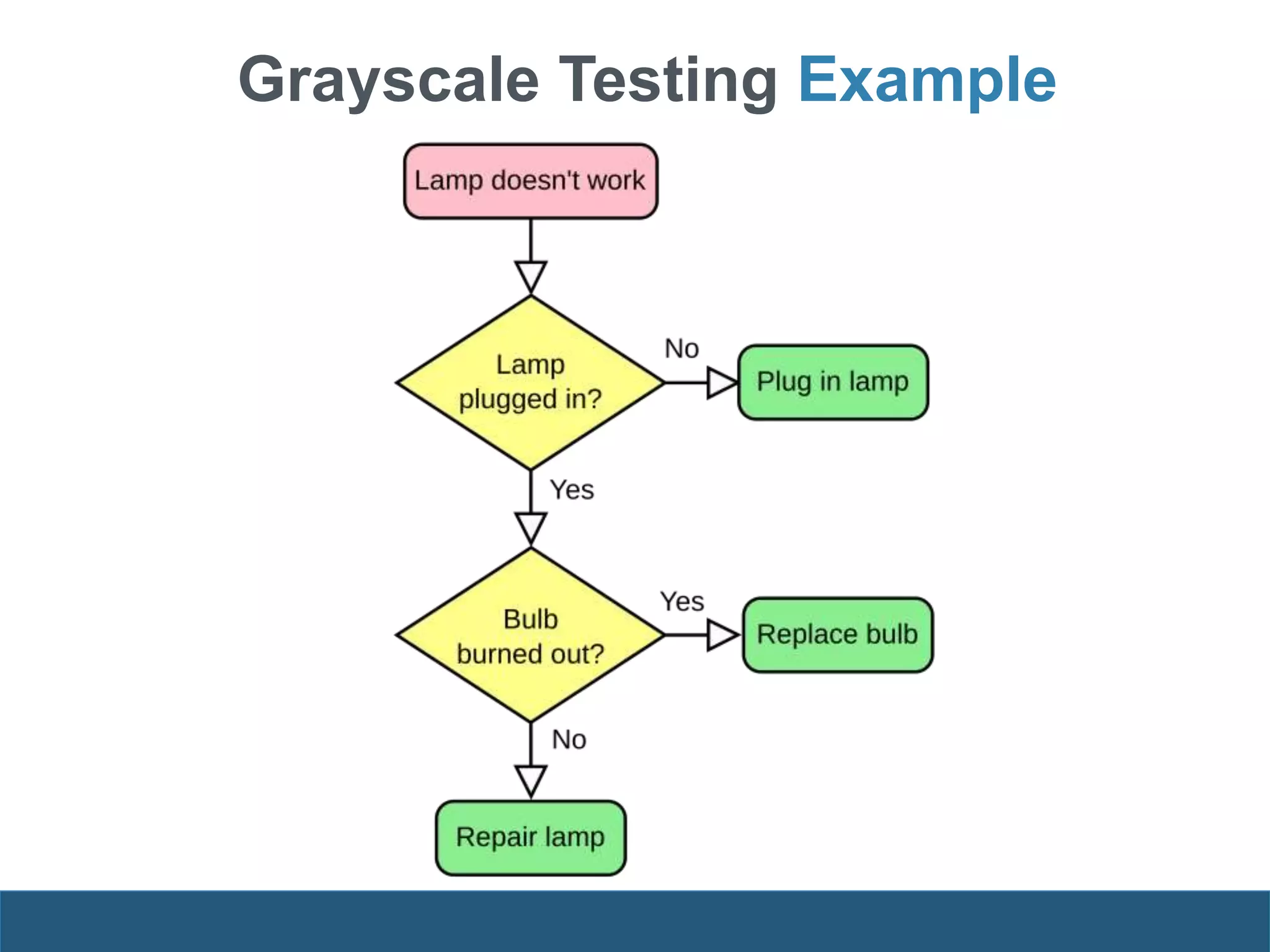 Grayscale Testing Example
 