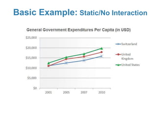 Basic Example: Static/No Interaction
 