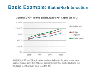 Basic Example: Static/No Interaction
 