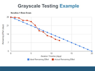 Grayscale Testing Example
 