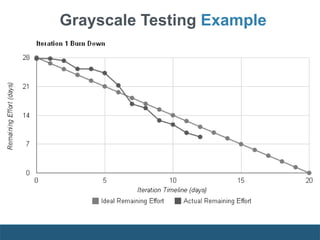 Grayscale Testing Example
 