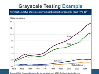 Grayscale Testing Example
 