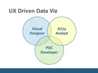 UX Driven Data Viz
Visual
Designer
POC
Developer
A11y
Analyst
 