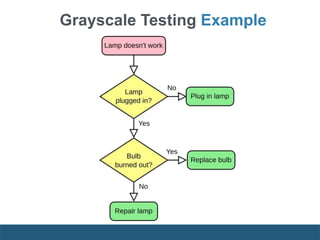 Grayscale Testing Example
 