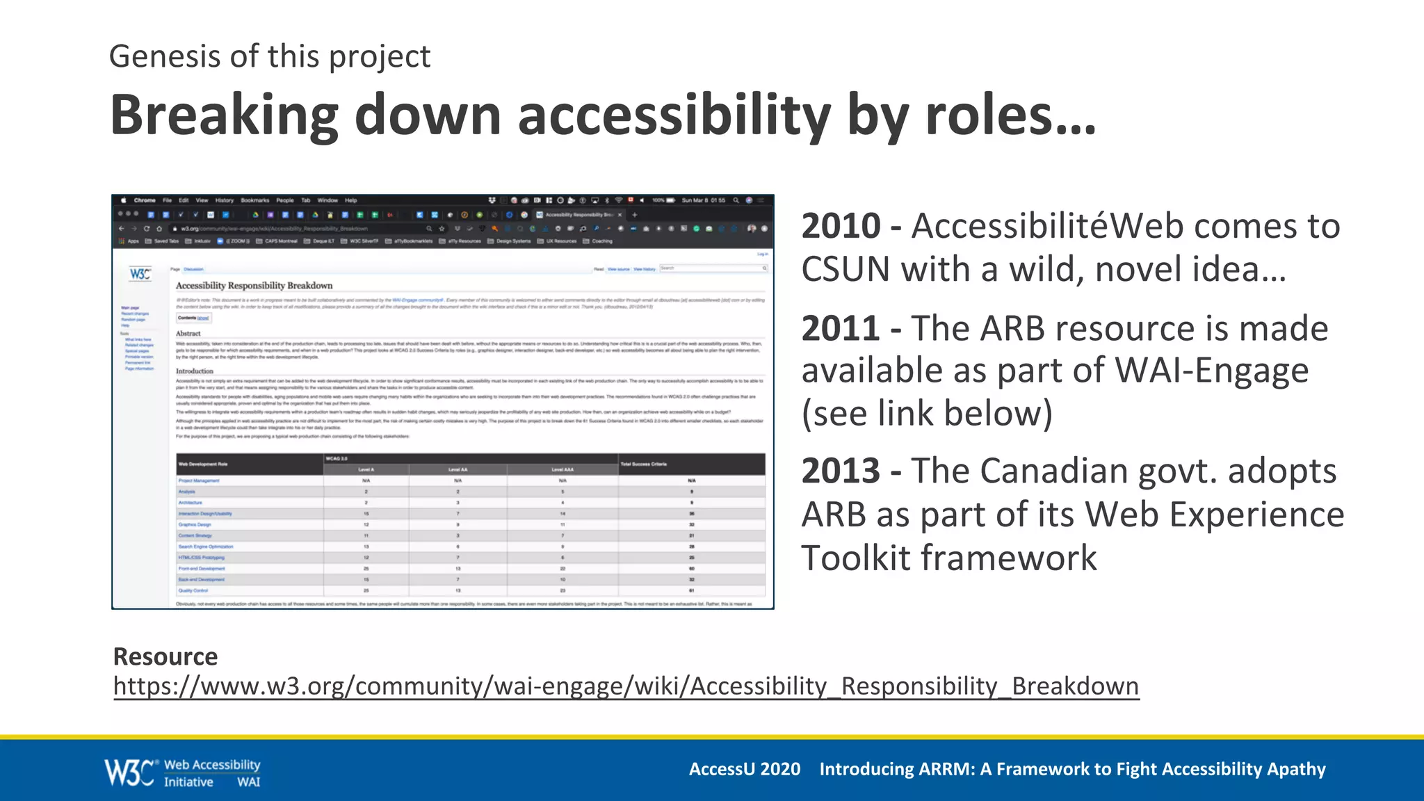Introducing ARRM: A Framework To Fight Accessibility Apathy | PDF