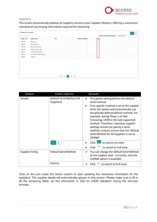 12 | P a g e
Suppliers
This screen automatically displays all suppliers stored in your Supplier Masters, offering a convenient
overview of any missing information required for eInvoicing
Section Fields / Options Remarks
Header Default Send Method (All
Suppliers)
• This global setting defines the default
send method.
• If no specific method is set at the supplier
level, the system will automatically use
the globally defined default method. For
example, during Phase 1 of UBS
Einvoicing, LDHN is the sole supported
method. Therefore, individual supplier
settings should not specify a send
method; instead, ensure that the 'Default
Send Method for All Suppliers is set to
LDHNM.
• Click to switch List view
• Click to switch to Full view
Supplier listing Default Send Method ➢ You can change the default Send Method
at the supplier level. Currently, only the
LHDNM option is available.
Actions ➢ Click to switch to Full view.
Click on the icon under the Action column to start updating the necessary information for the
suppliers. The supplier details will automatically appear on this screen. Please make sure to fill in
all the remaining fields, as this information is vital for LHDN validation during the eInvoice
process.
 