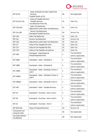 19 | P a g e
SST-9,13a
Value of Goods For Own Used/ Free
Services,
Taxable Goods at 5%
06 Not Applicable
SST-10,11C,13a
Value of Taxable Services,
Taxable Services,
Tax deduction from CN,
01 Sales Tax
SST-13b,13A
Sales Tax Deduction,
Adjustment under Sales Tax Deduction,
01 Sales Tax
SST-13c,18C
Service Tax Deduction,
Exempted Taxable Services,
02 Service Tax
SST-13b Sales Tax Deduction 01 Sales Tax
SST-13c Service Tax Deduction 02 Service Tax
SST-13A Adjustment under Sales Tax Deduction 01 Sales Tax
SST-17i Value of Tax Payable Per Litre 01 Sales Tax
SST-17ii Value of Tax Payable Per Kilo 01 Sales Tax
SST-17iii Value of Tax Payable-ad-volerum 01 Sales Tax
SST-18A
Exempted - Export/Special
Area/Designated Area
E
Tax exemption
(where applicable)
SST-18B1 Exempted – Sales - Schedule A E
Tax exemption
(where applicable)
SST-18B2 Exempted – Sales - Schedule B E
Tax exemption
(where applicable)
SST-18B3i
Exempted – Sales - Schedule C Items 1
and 2
E
Tax exemption
(where applicable)
SST-18B3ii
Exempted – Sales - Schedule C Items 3
and 4
E
Tax exemption
(where applicable)
SST-18B3iii Exempted – Sales - Schedule C Item 5 E
Tax exemption
(where applicable)
SST-18C Exempted – Sales - Taxable Services E
Tax exemption
(where applicable)
SST-19 Exempted – Purchase - Item 1 and 2 E
Tax exemption
(where applicable)
SST-20 Exempted – Purchase - Item 3 and 4 E
Tax exemption
(where applicable)
SST-21 Exempted – Purchase - Item 5 E
Tax exemption
(where applicable)
SST-02A-10a Value of Imported Service 02 Service Tax
Transaction not
using tax code.
06 Not Applicable
Tax Code without
Tax Method
06 Not Applicable
 