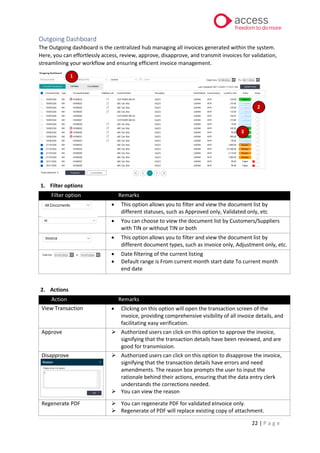 22 | P a g e
Outgoing Dashboard
The Outgoing dashboard is the centralized hub managing all invoices generated within the system.
Here, you can effortlessly access, review, approve, disapprove, and transmit invoices for validation,
streamlining your workflow and ensuring efficient invoice management.
1. Filter options
Filter option Remarks
• This option allows you to filter and view the document list by
different statuses, such as Approved only, Validated only, etc
• You can choose to view the document list by Customers/Suppliers
with TIN or without TIN or both
• This option allows you to filter and view the document list by
different document types, such as Invoice only, Adjustment only, etc.
• Date filtering of the current listing
• Default range is From current month start date To current month
end date
2. Actions
Action Remarks
View Transaction • Clicking on this option will open the transaction screen of the
invoice, providing comprehensive visibility of all invoice details, and
facilitating easy verification.
Approve ➢ Authorized users can click on this option to approve the invoice,
signifying that the transaction details have been reviewed, and are
good for transmission.
Disapprove ➢ Authorized users can click on this option to disapprove the invoice,
signifying that the transaction details have errors and need
amendments. The reason box prompts the user to input the
rationale behind their actions, ensuring that the data entry clerk
understands the corrections needed.
➢ You can view the reason
Regenerate PDF ➢ You can regenerate PDF for validated eInvoice only.
➢ Regenerate of PDF will replace existing copy of attachment.
1
2
3
 