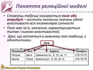 Поняття реляційної моделі
• Стовпець таблиці називається поле або
  атрибут – містить множину значень однієї
  властивості всіх екземплярів сутності
• Поле має ім’я, значення, характеризується
  типом і низкою властивостей.
• Дані, що містяться в кожному полі таблиці, є
  однотипними.
 