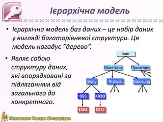 Ієрархічна модель
• Ієрархічна модель баз даних – це набір даних
  у вигляді багаторівневої структури. Ця
  модель нагадує ”дерево”.
                                                   Іван
• Являє собою
  структуру даних,                   Монітори             Принтери

  які впорядковані за
                              Sony      Phillips          Samsung
  підляганням від
  загального до         S93      X93B
  конкретного.
                        $306     $312
 
