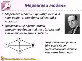 Мережева модель
• Мережева модель – це набір вузлів, в
  яких кожен може бути зв'язаний з
  кожним
• Дозволяє між елементами
  структури довільний, не обмежений
  кількістю елементів, зв'язок.

                         • Розроблена наприкінці
                           60-х років ХХ ст.
                           американським ученим
                           Чарльзом Бахманом
 