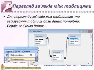 Перегляд зв'язків між таблицями
• Для перегляду зв'язків між таблицями та
зв'язування таблиць бази даних потрібно:
Сервіс  Схема даних…

 