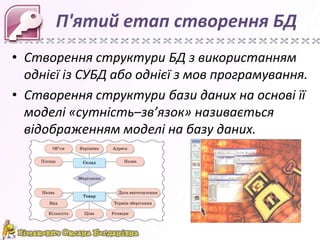 П'ятий етап створення БД
• Створення структури БД з використанням
  однієї із СУБД або однієї з мов програмування.
• Створення структури бази даних на основі її
  моделі «сутність–зв’язок» називається
  відображенням моделі на базу даних.
 