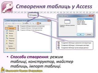 Створення таблиць у Access




• Способи створення: режим
  таблиці, конструктор, майстер
  таблиць, імпорт таблиці.
 