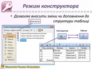 Режим конструктора
• Дозволяє вносити зміни чи доповнення до
                      структури таблиці
 