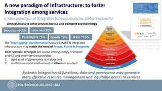 Systemic integration of functions, data and governance may generate
more effective resource management and equitable access to services
A new paradigm of Infrastructure: to foster
Integration among services
The ‘leapfrogging’ transformation toward SMART & Integrated
infrastructure may match the need of People, Planet & Prosperity
Toward Smart and Integrated
Infrastructure for Africa, ICA
Background Paper 2017
Inter-sectorial synergies are crucial among energy, transport
and ICT and other services provided
1. right asset of governance is in place and
2. multidimensional involvement of citizens is enabled
Limited Access to other services like ICT and transport beyond energy
Internet<30%Broadband<5%
Rails ~15%Passengers ~5% Goods ~3%
 