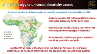 © OECD/IEA 2017
An IEA strategy to universal electricity access
On-Grid
Mini-Grid
Off-Grid
Existing grid
 Grid extension ...