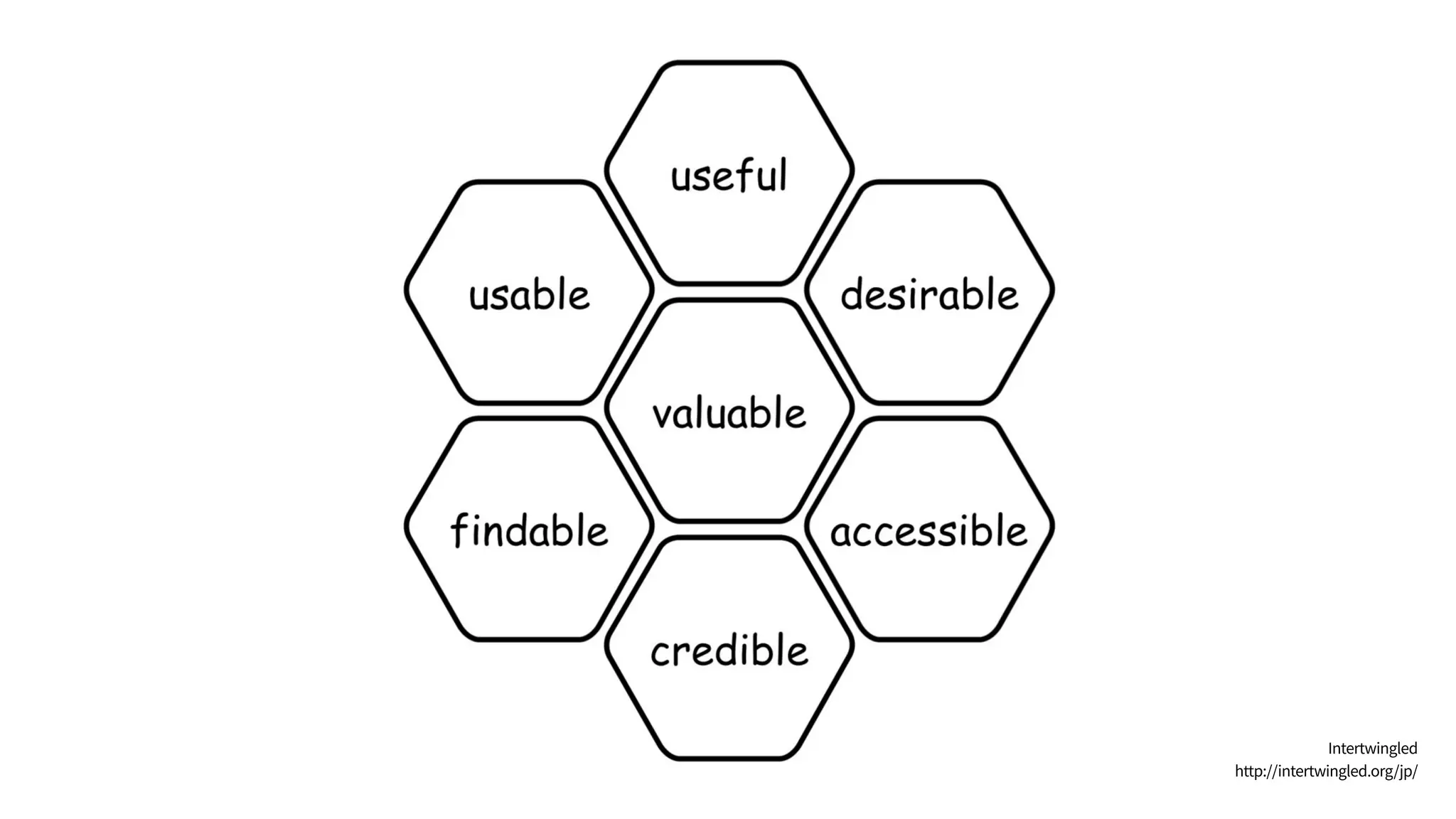 Intertwingled 
http://intertwingled.org/jp/
 