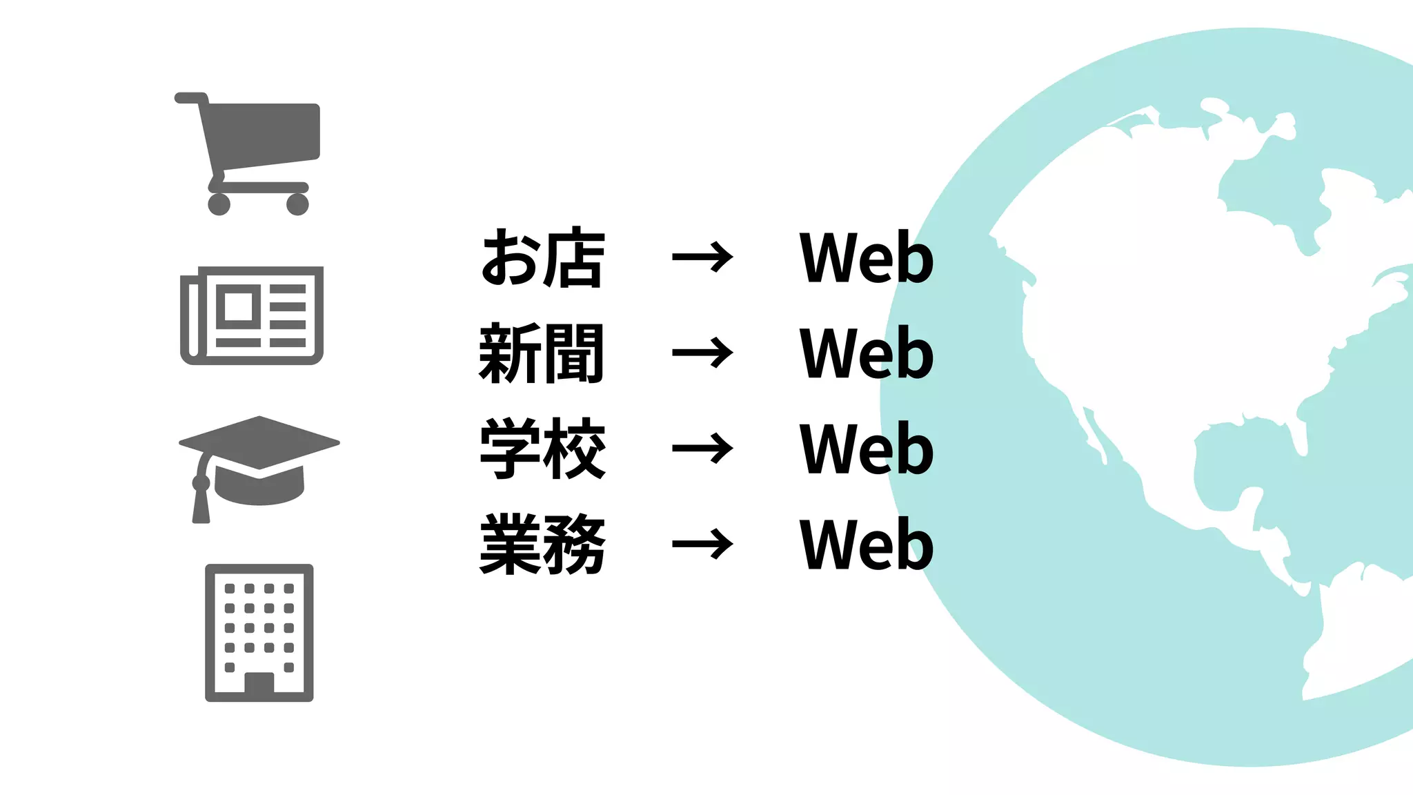 お店　→　Web 
新聞　→　Web 
学校　→　Web 
業務　→　Web
 