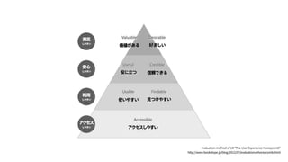 Evaluation method of UX “The User Experience Honeycomb” 
http://www.bookslope.jp/blog/2012/07/evaluationuxhoneycomb.html
 