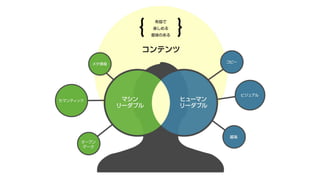 UI
幅広い状況でのヒューマンリーダビリティ 
≒アクセシビリティ
特定状況でのユーザビリティ 
＝いわゆるユーザビリティ
 