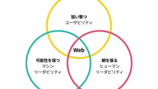 設計・デザインの段階でテキストを意識
わかりやすく、構造を持ったテキストを 
「ヒューマンリーダブル」な形で出す
 