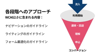 アクセシビリティ 
＝売りにつながらない？
 
