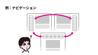 遷移・回遊
コンバージョン
利用開始
流入
理解
申込
母数へのアプローチ
デザイン側での唯一のアプローチ手段 
65歳以上の利用が16.4％（1,653万人） 
障害者の利用率は高い（82.7～93.4%） 
流入を増やす？アクセシブルにする？
 