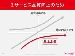 Copyright © 2017 Yahoo Japan Corporation. All Rights Reserved.
3.サービス品質向上のため
16
顧客の満足感
物理的な充足度
基本品質
 