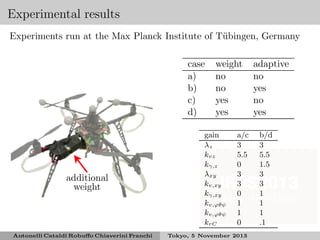Experimental results
Experiments run at the Max Planck Institute of T¨bingen, Germany
u
case
a)
b)
c)
d)

additional
weight

Antonelli Cataldi Robuﬀo Chiaverini Franchi

weight
no
no
yes
yes

gain
λz
kvz
kγ,z
λxy
kv,xy
kγ,xy
kv,ϕθψ
kv,ϕθψ
krC

a/c
3
5.5
0
3
3
0
1
1
0

Tokyo, 5 November 2013

adaptive
no
yes
no
yes
b/d
3
5.5
1.5
3
3
1
1
1
.1

 