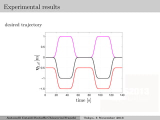 Experimental results
desired trajectory
1

η1,d [m]

0.5

0

−0.5

−1

−1.5
0

20

40

60

80

100

120

140

time [s]

Antonelli Cataldi Robuﬀo Chiaverini Franchi

Tokyo, 5 November 2013

 