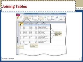 Joining Tables




Querying a Database   32
 