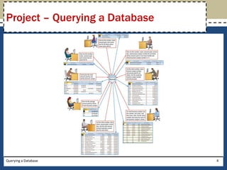 Project – Querying a Database




Querying a Database             4
 