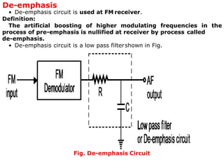 Emphasizer Analog communication.ppt